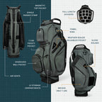 A product description image of Big Rig golf bag in midnight green showing key features with labels