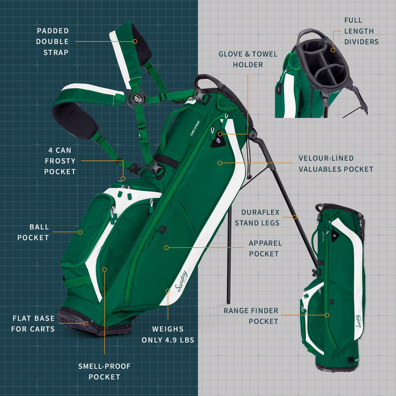 Green golf bag with features labeled on a grid background
